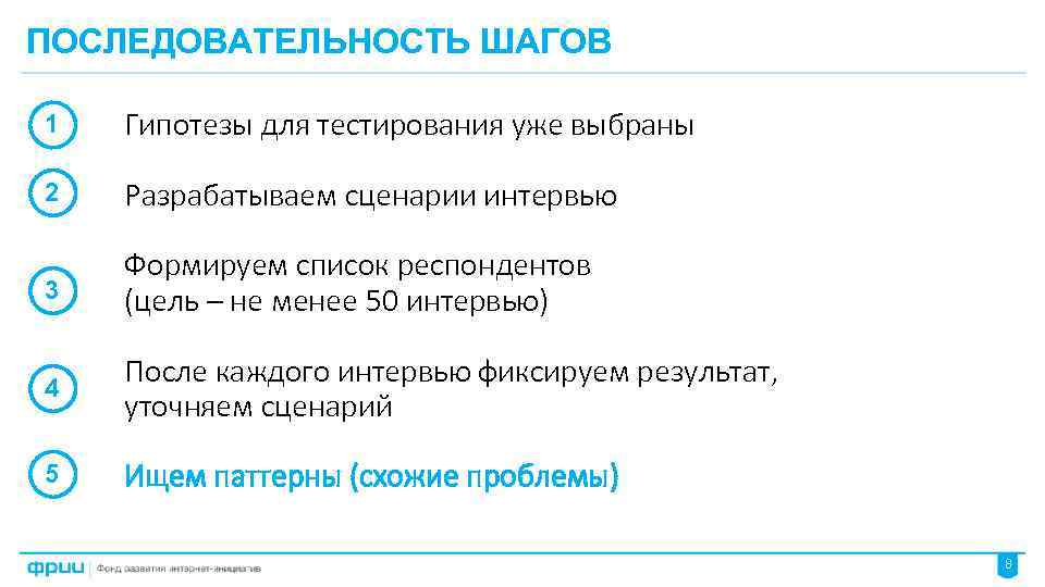 ПОСЛЕДОВАТЕЛЬНОСТЬ ШАГОВ 1 Гипотезы для тестирования уже выбраны 2 Разрабатываем сценарии интервью 3 Формируем