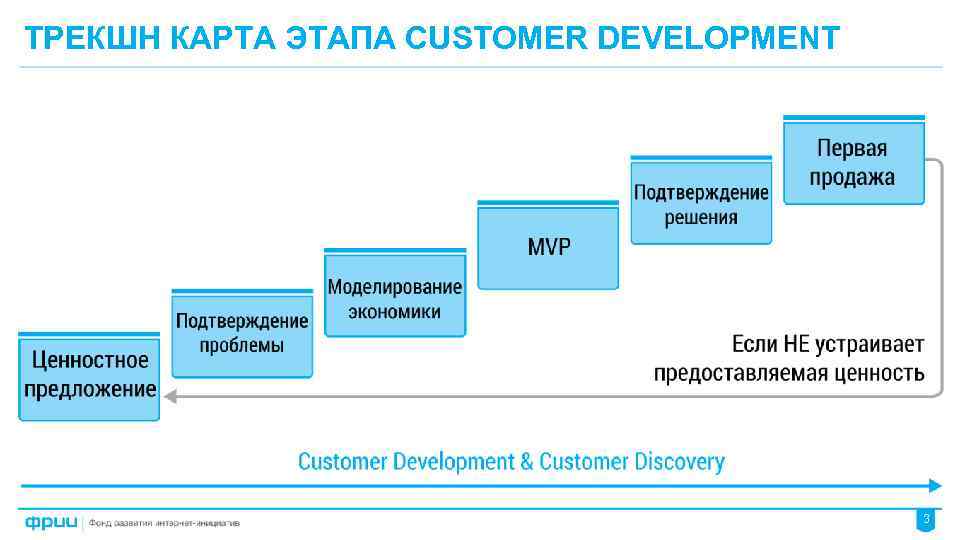 ТРЕКШН КАРТА ЭТАПА CUSTOMER DEVELOPMENT 3 