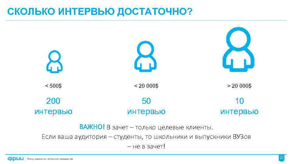 СКОЛЬКО ИНТЕРВЬЮ ДОСТАТОЧНО? < 500$ < 20 000$ > 20 000$ 200 интервью 50