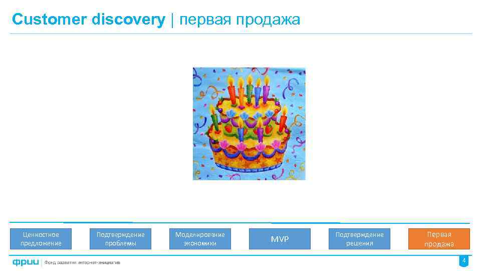 Customer discovery | первая продажа Ценностное предложение Подтверждение проблемы Моделирование экономики MVP Подтверждение решения