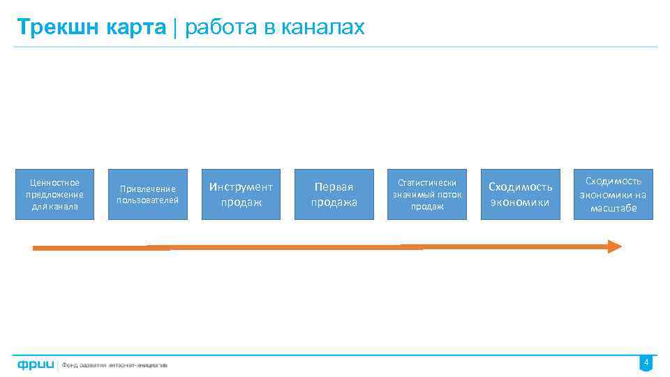 Трекшн карта | работа в каналах Ценностное предложение для канала Привлечение пользователей Инструмент продаж