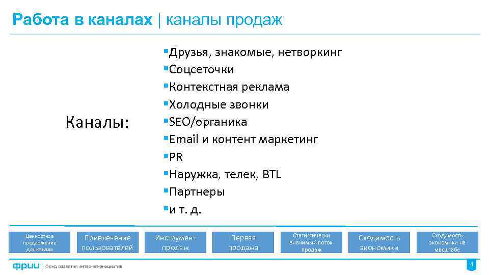 Определение каналов продаж