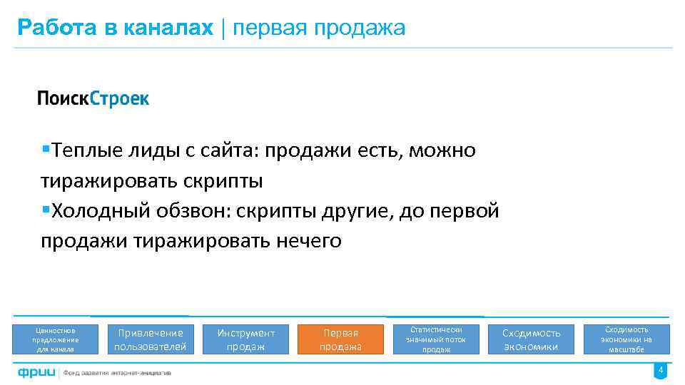 Работа в каналах | первая продажа §Теплые лиды с сайта: продажи есть, можно тиражировать