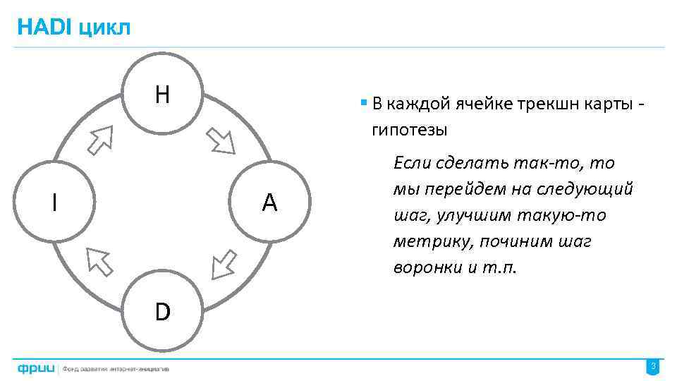 HADI цикл H I § В каждой ячейке трекшн карты гипотезы A Если сделать