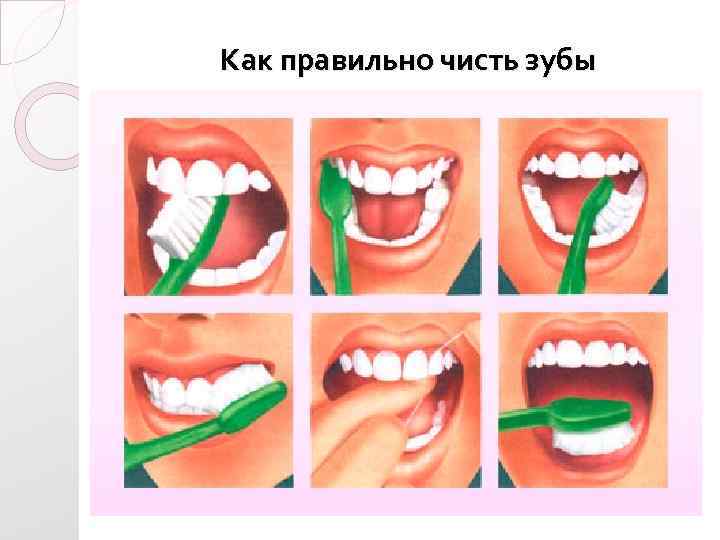 Как правильно чисть зубы 