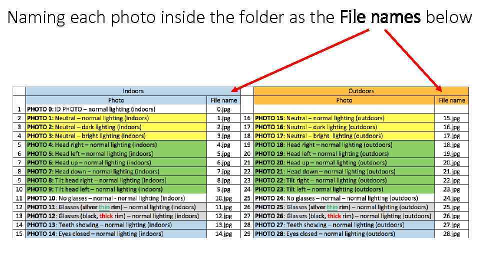 Naming each photo inside the folder as the File names below 