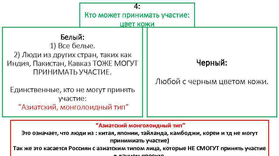 4: Кто может принимать участие: цвет кожи Белый: 1) Все белые. 2) Люди из