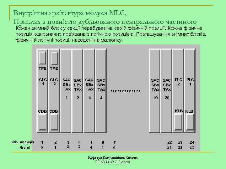 Внутрішня архітектура модуля MLC, Приклад з повністю дубльованою центральною частиною Кожен знімний блок у