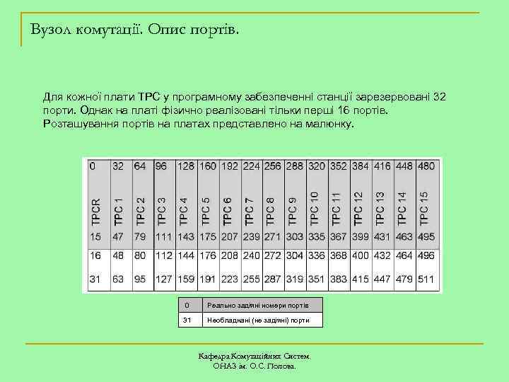 Вузол комутації. Опис портів. Для кожної плати ТРС у програмному забезпеченні станції зарезервовані 32
