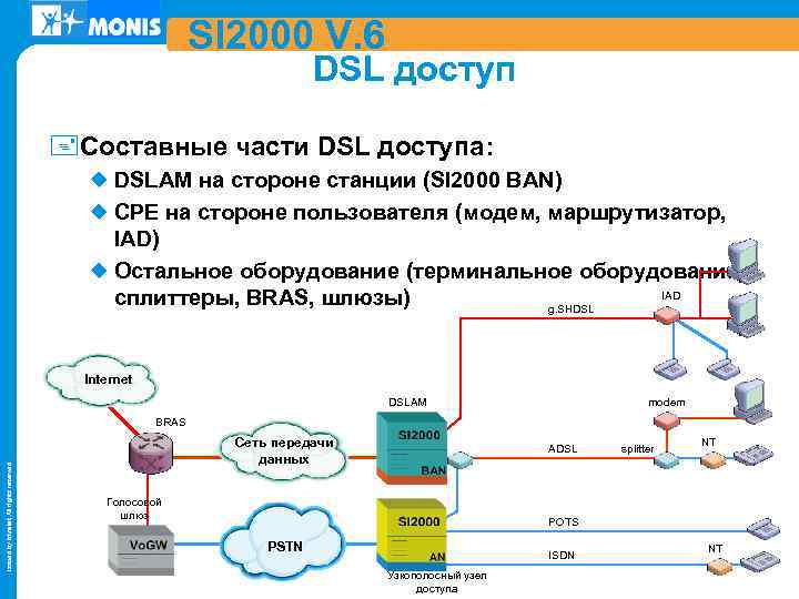 Dsl схема подключения