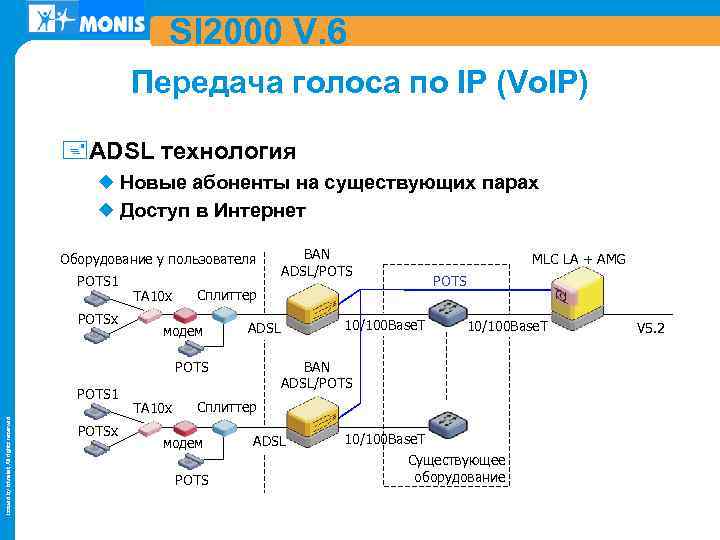 SI 2000 V. 6 Передача голоса по IP (Vo. IP) +ADSL технология ¿ Новые