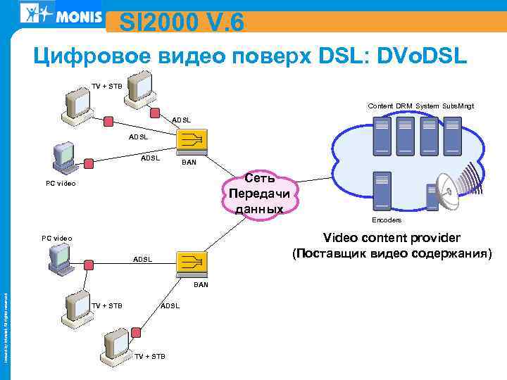 SI 2000 V. 6 Цифровое видео поверх DSL: DVo. DSL TV + STB Content