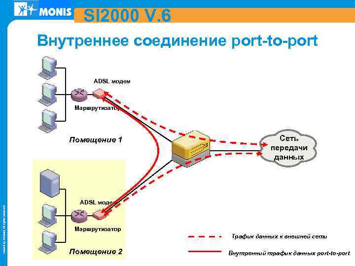 Adsl передача. ADSL модем пропускная способность. Схема передачи данных ADSL. Сети передачи данных ads. АДСЛ сеть.