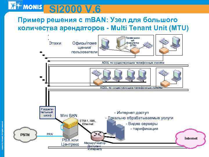 SI 2000 V. 6 Пример решения с m. BAN: Узел для большого количества арендаторов