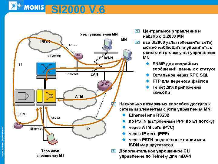SI 2000 V. 6 Узел управления MN MN PSTN E 1 LL E 1