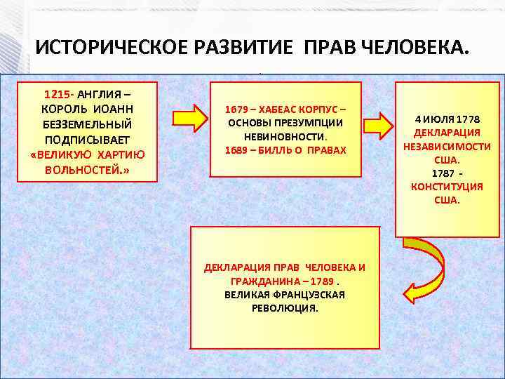 Международные договоры о правах человека презентация 10 класс право