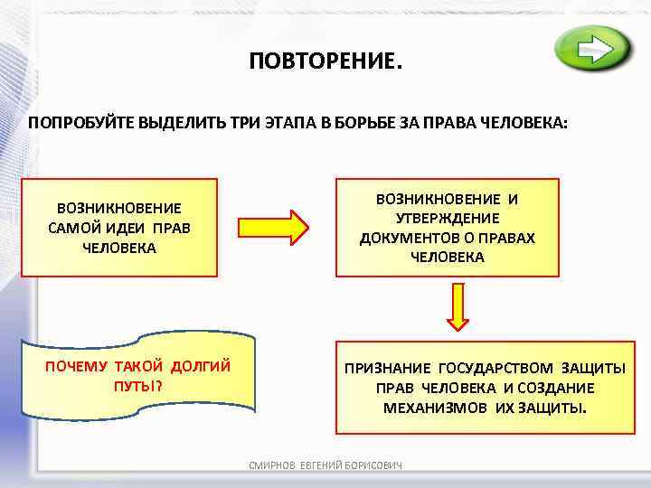 ПОВТОРЕНИЕ. ПОПРОБУЙТЕ ВЫДЕЛИТЬ ТРИ ЭТАПА В БОРЬБЕ ЗА ПРАВА ЧЕЛОВЕКА: ВОЗНИКНОВЕНИЕ САМОЙ ИДЕИ ПРАВ