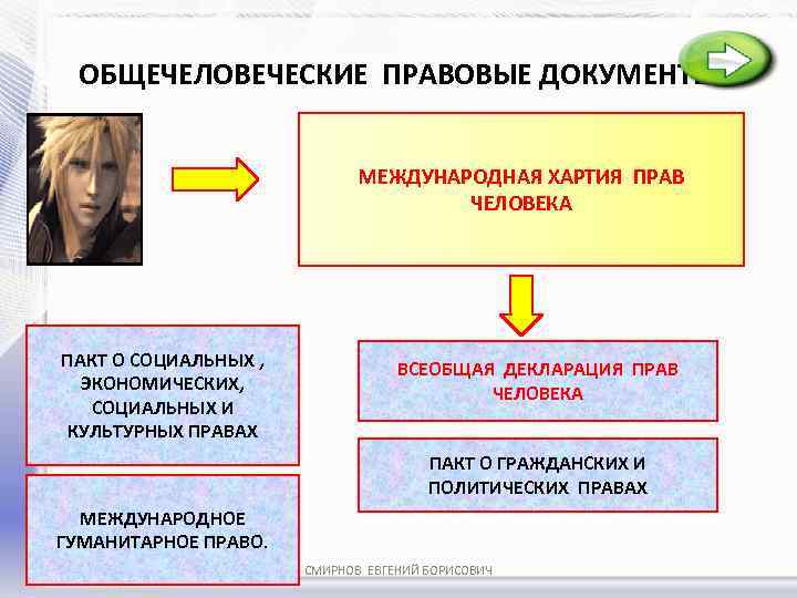 Международные правовые документы о защите прав людей с овз доклад и презентация