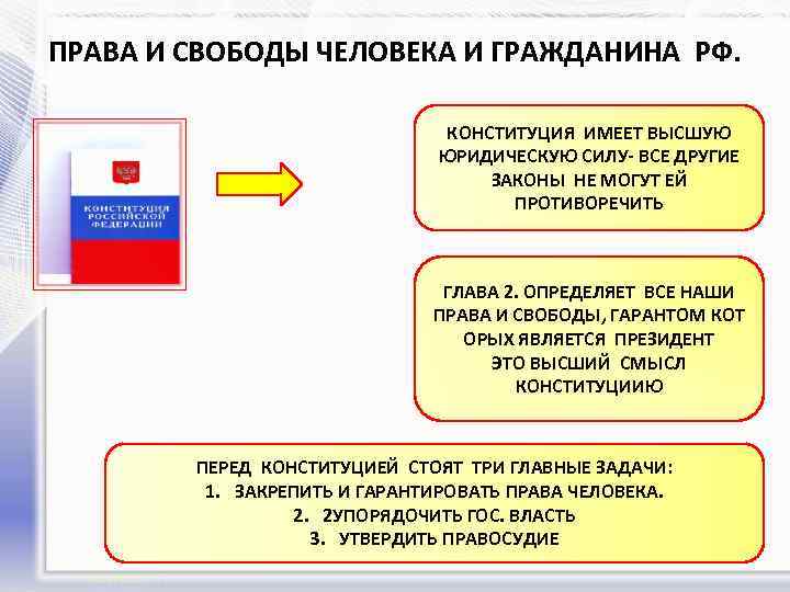 Политические права граждан презентация