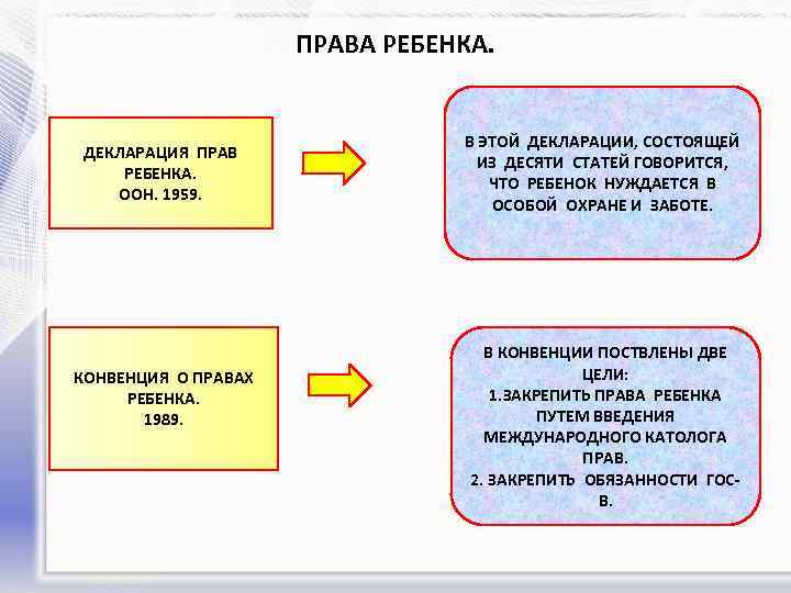 ПРАВА РЕБЕНКА. ДЕКЛАРАЦИЯ ПРАВ РЕБЕНКА. ООН. 1959. КОНВЕНЦИЯ О ПРАВАХ РЕБЕНКА. 1989. В ЭТОЙ