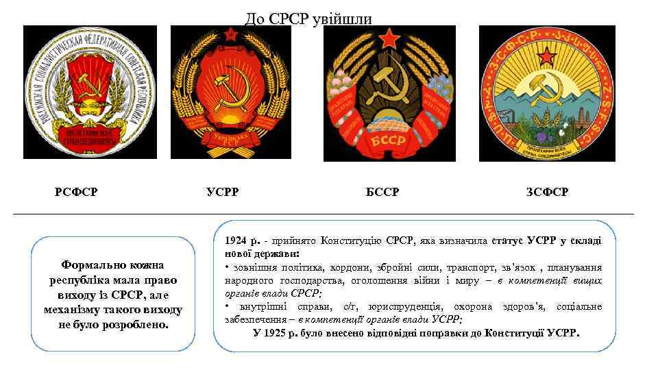 До СРСР увійшли РСФСР УСРР Формально кожна республіка мала право виходу із СРСР, але