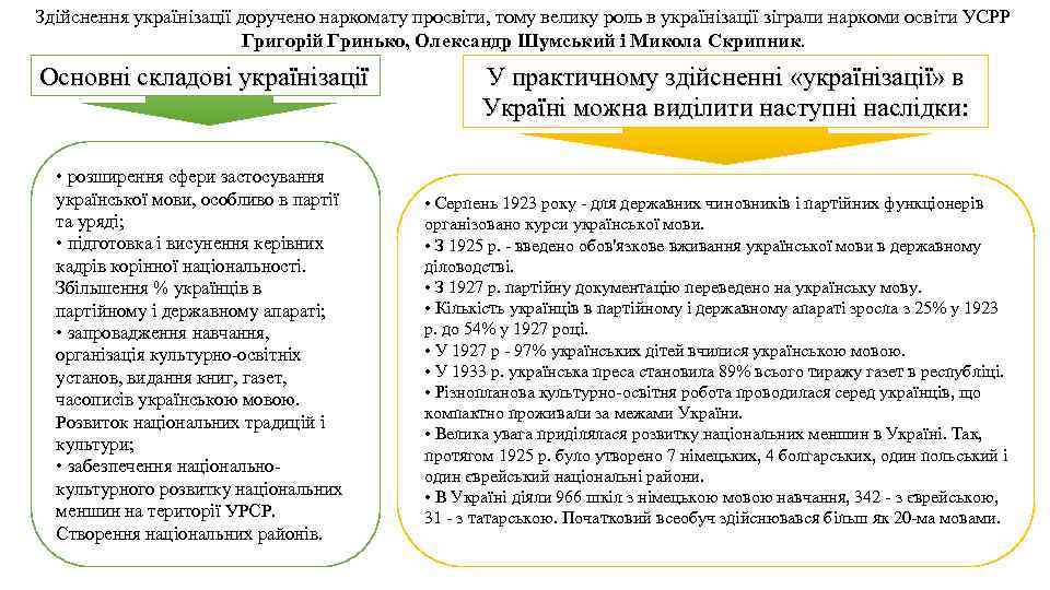 Здійснення українізації доручено наркомату просвіти, тому велику роль в українізації зіграли наркоми освіти УСРР