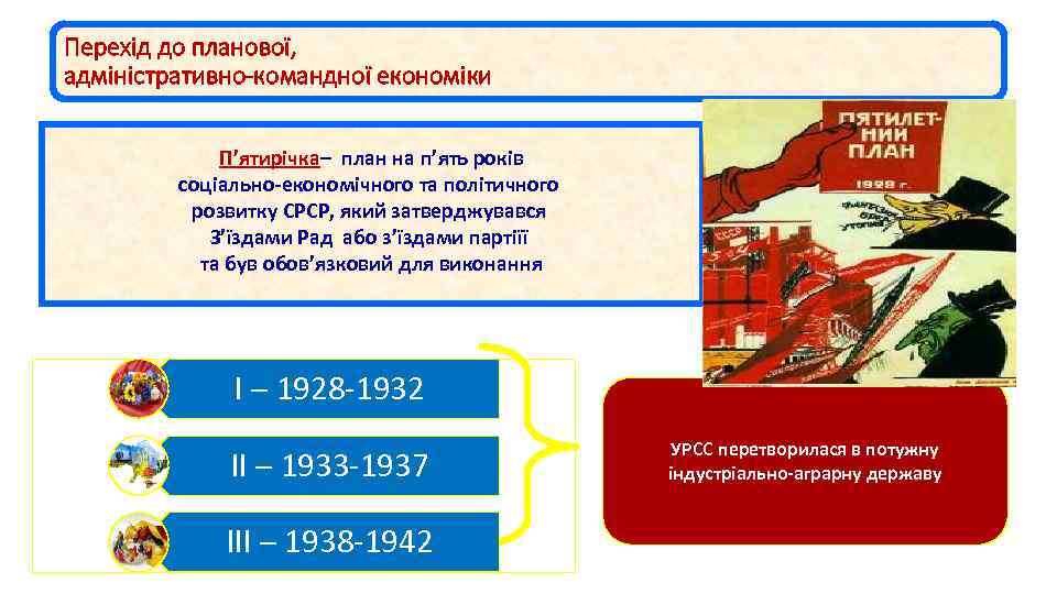 Перехід до планової, адміністративно-командної економіки П’ятирічка– план на п’ять років соціально-економічного та політичного розвитку