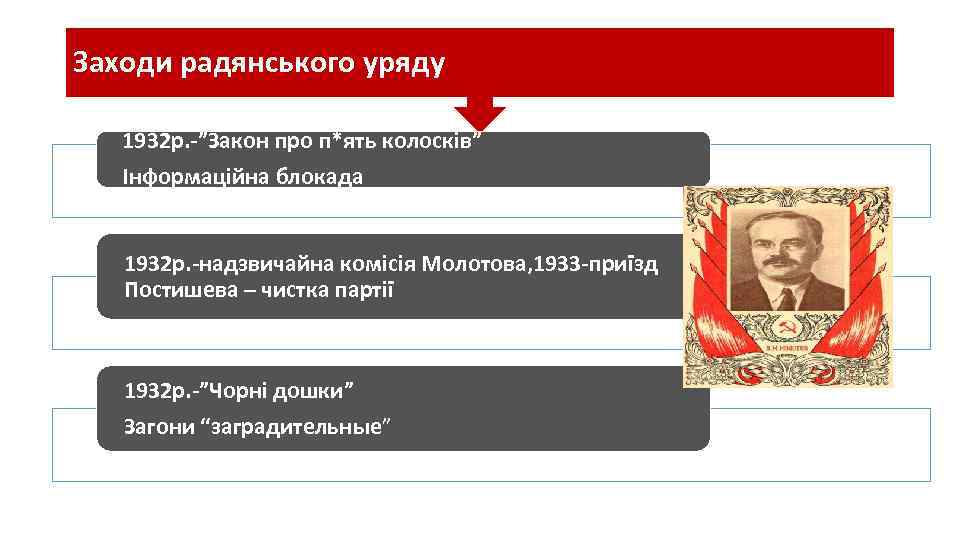 Заходи радянського уряду 1932 р. -”Закон про п*ять колосків” Інформаційна блокада 1932 р. -надзвичайна