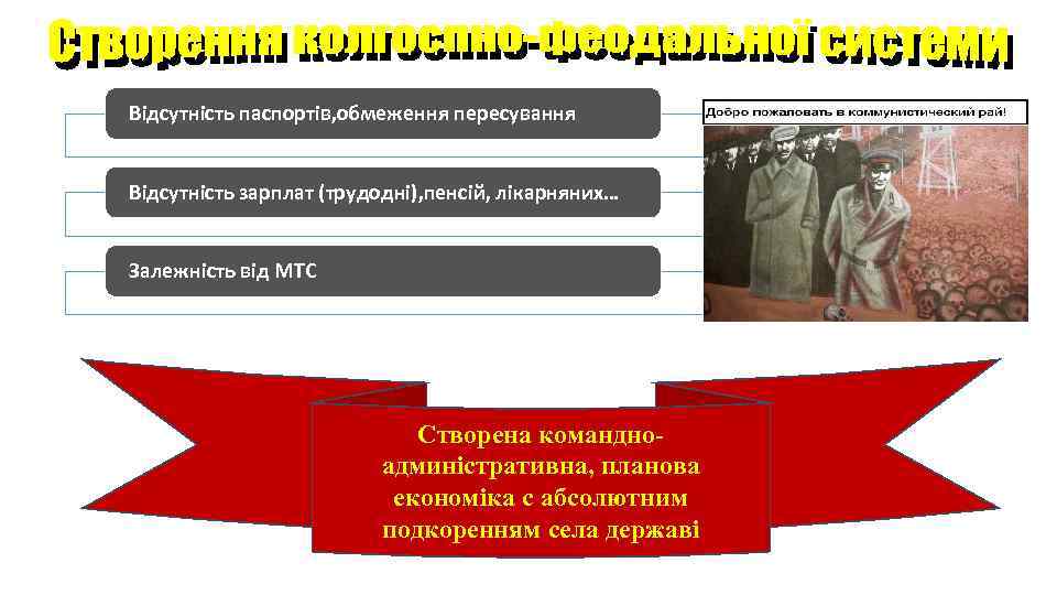 Відсутність паспортів, обмеження пересування Відсутність зарплат (трудодні), пенсій, лікарняних… Залежність від МТС Створена командноадминістративна,