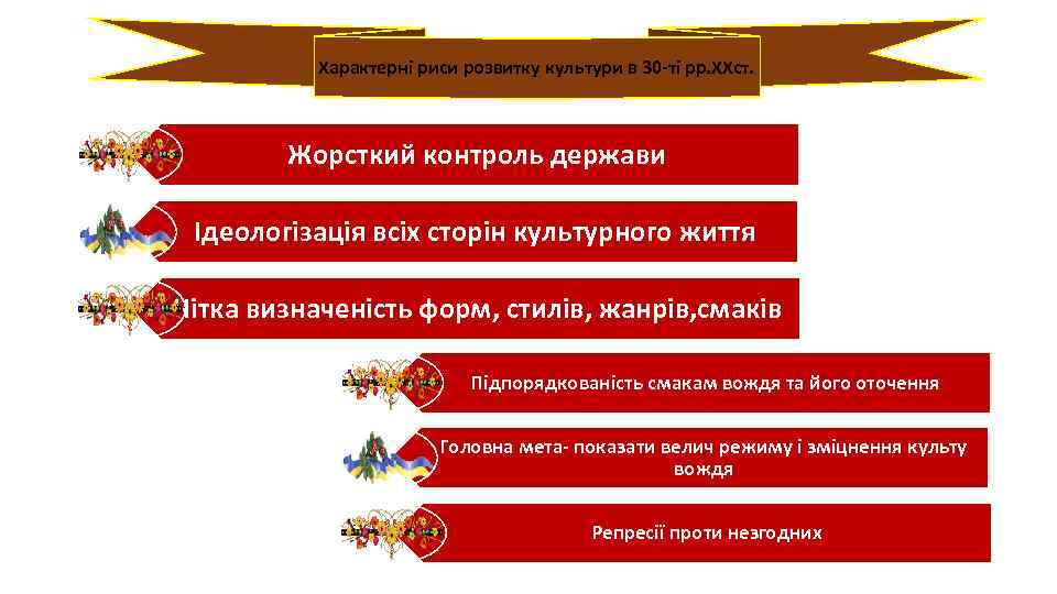 Характерні риси розвитку культури в 30 -ті рр. ХХст. Жорсткий контроль держави Ідеологізація всіх