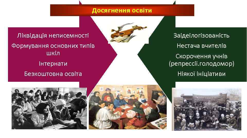 Досягнення освіти Ліквідація неписемності Заідеілогізованість Формування основних типів шкіл Нестача вчителів Скорочення учнів (репрессії.