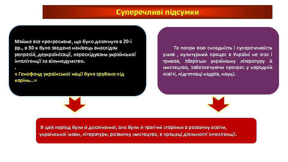 Суперечливі підсумки Майже все прогресивне, що було досягнуто в 20 -і рр. , в