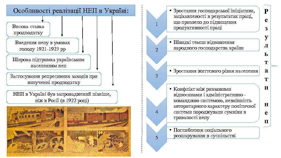 Особливості реалізації НЕП в Україні: Висока ставка продподатку Введення непу в умовах голоду 1921