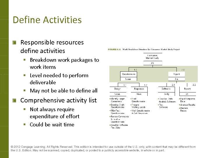 Define Activities Responsible resources define activities § Breakdown work packages to work items §