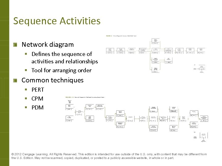 Sequence Activities Network diagram § Defines the sequence of activities and relationships § Tool