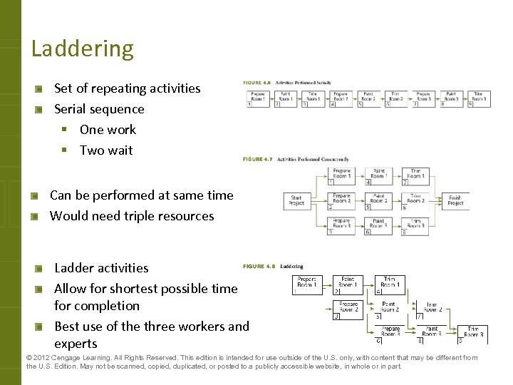 Laddering Set of repeating activities Serial sequence § One work § Two wait Can