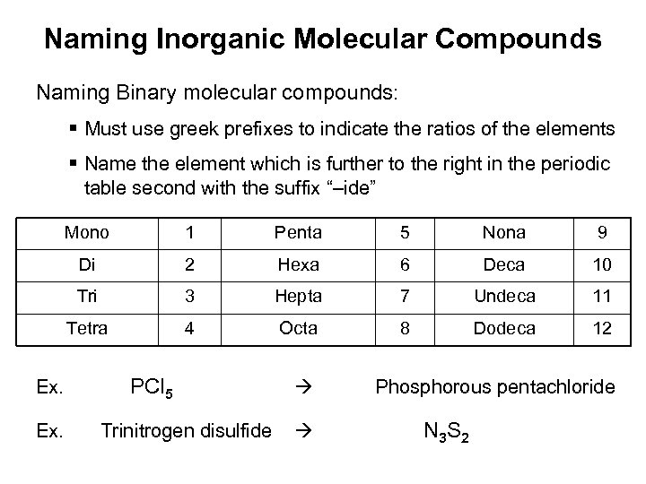 Naming Inorganic Molecular Compounds Naming Binary molecular compounds: § Must use greek prefixes to