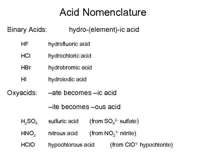 Acid Nomenclature Binary Acids: hydro-(element)-ic acid HF hydrofluoric acid HCl hydrochloric acid HBr hydrobromic