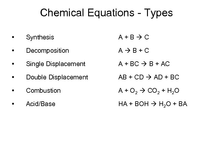 Chemical Equations - Types • Synthesis A+B C • Decomposition A B+C • Single