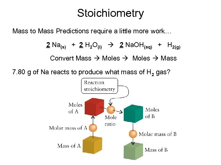 Stoichiometry Mass to Mass Predictions require a little more work… 2 Na(s) + 2