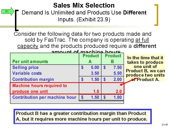 Sales Mix Selection P 1 Demand Is Unlimited and Products Use Different Inputs. (Exhibit