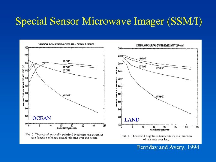 Special Sensor Microwave Imager (SSM/I) OCEAN LAND Ferriday and Avery, 1994 