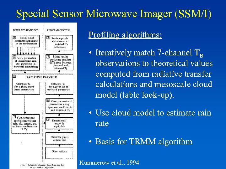 Special Sensor Microwave Imager (SSM/I) Profiling algorithms: • Iteratively match 7 -channel TB observations