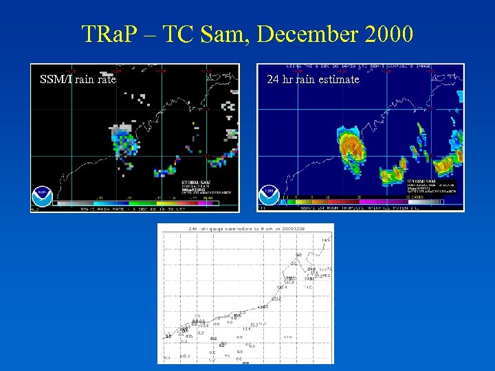 TRa. P – TC Sam, December 2000 SSM/I rain rate 24 hr rain estimate