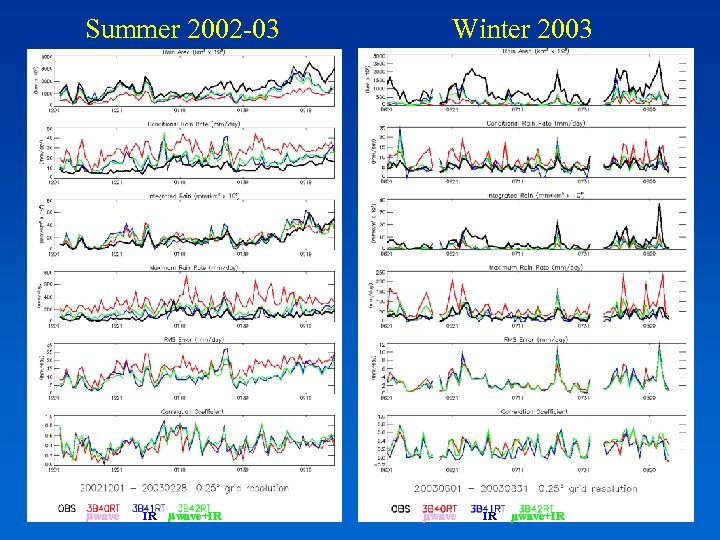 Summer 2002 -03 mwave IR mwave+IR Winter 2003 mwave IR mwave+IR 