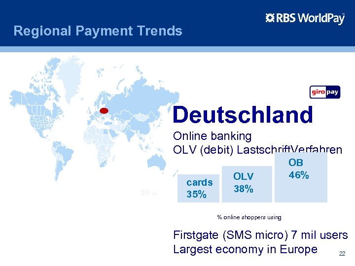 Regional Payment Trends Deutschland Online banking OLV (debit) Lastschrift. Verfahren 50 % cards 35%