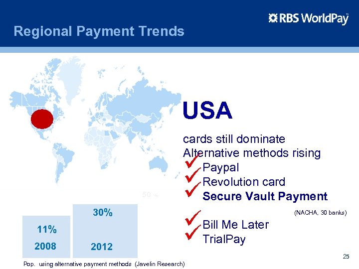 Regional Payment Trends USA 50 % 30% 11% 2008 2012 cards still dominate Alternative