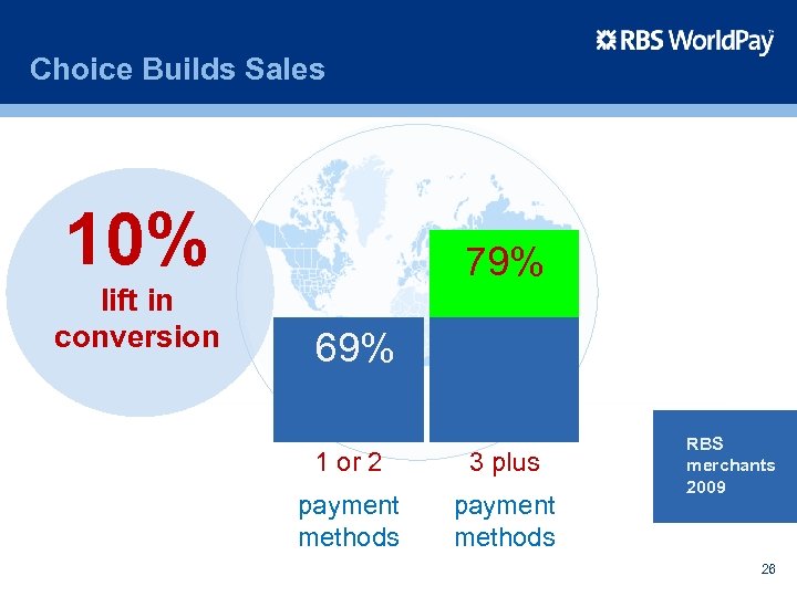 Choice Builds Sales 10% lift in conversion 79% 69% 1 or 2 3 plus