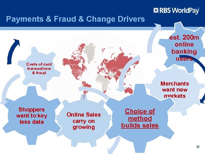 Payments & Fraud & Change Drivers est. 200 m online banking users Costs of