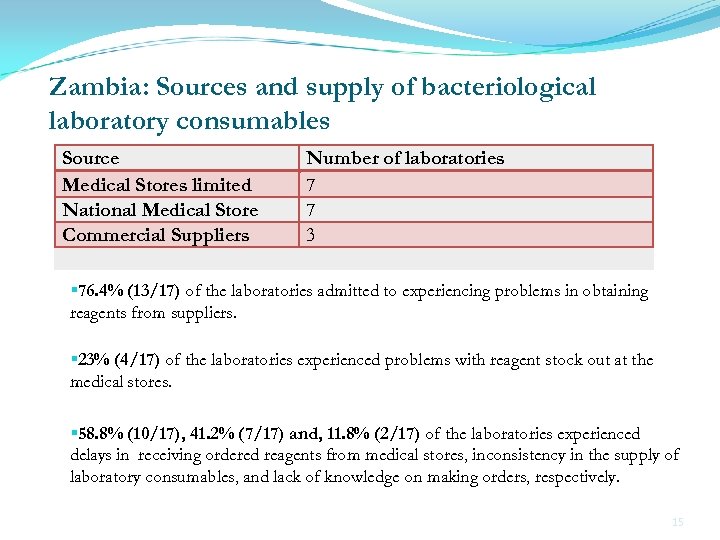 Zambia: Sources and supply of bacteriological laboratory consumables Source Medical Stores limited National Medical